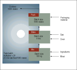 Figure 2. The cookie manufacturer